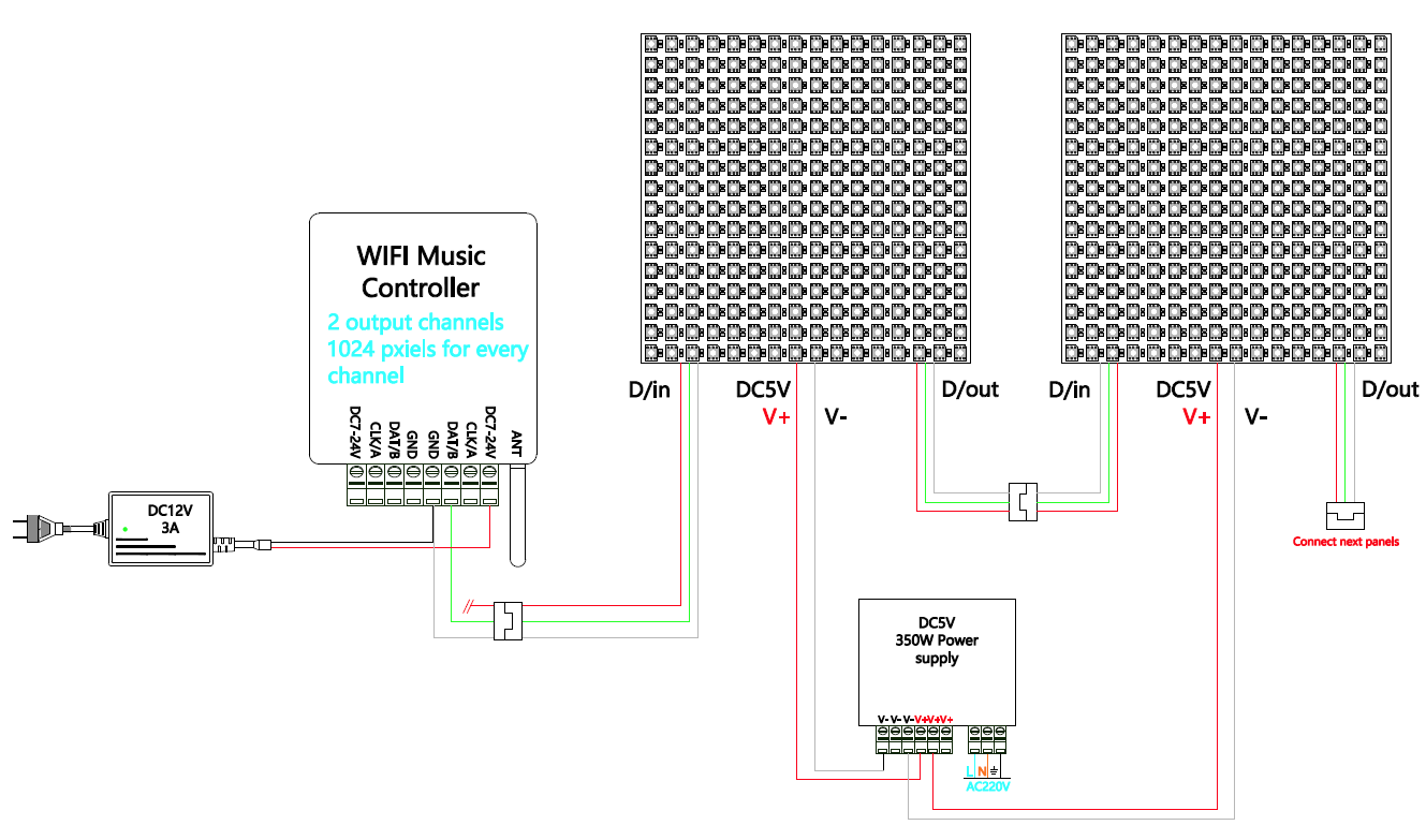 how to connect led pixel panel to spi led controller